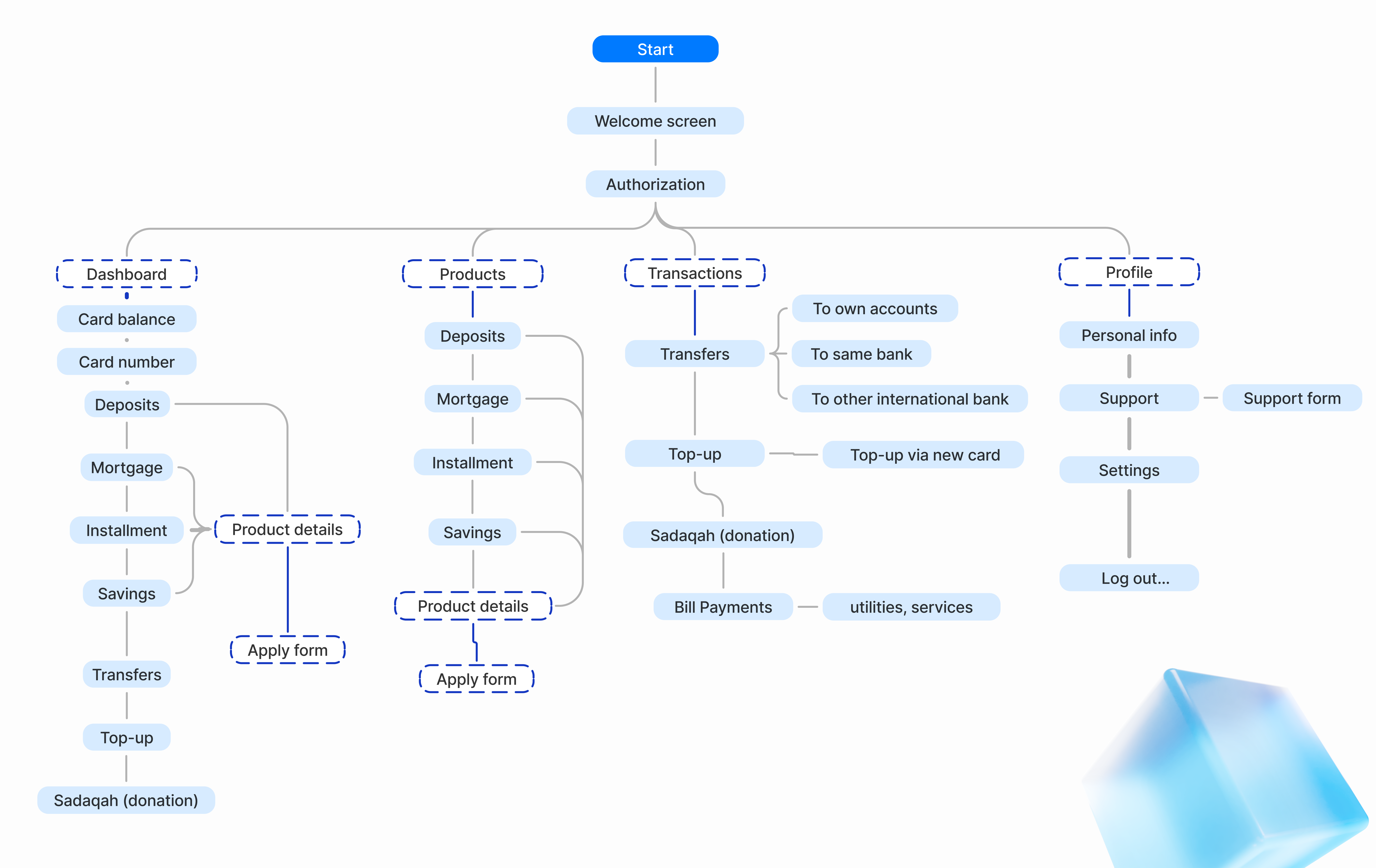 App Structure